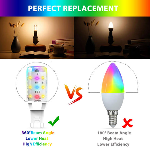 Cxyemt G9 LED bulb two-pack offers simple setup and value.
