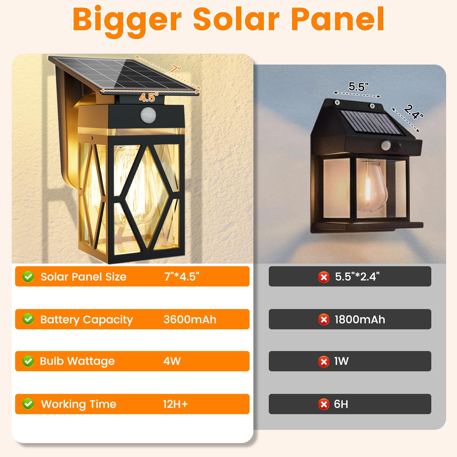 Cybrasc 2-pack side-view solar wall lights enhance curb appeal with reliable dusk-to-dawn lighting.