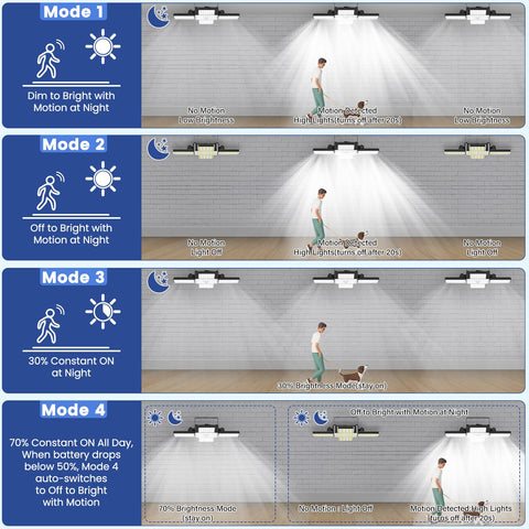 IP65-rated Cybrasc light for reliable indoor and outdoor use in all weather