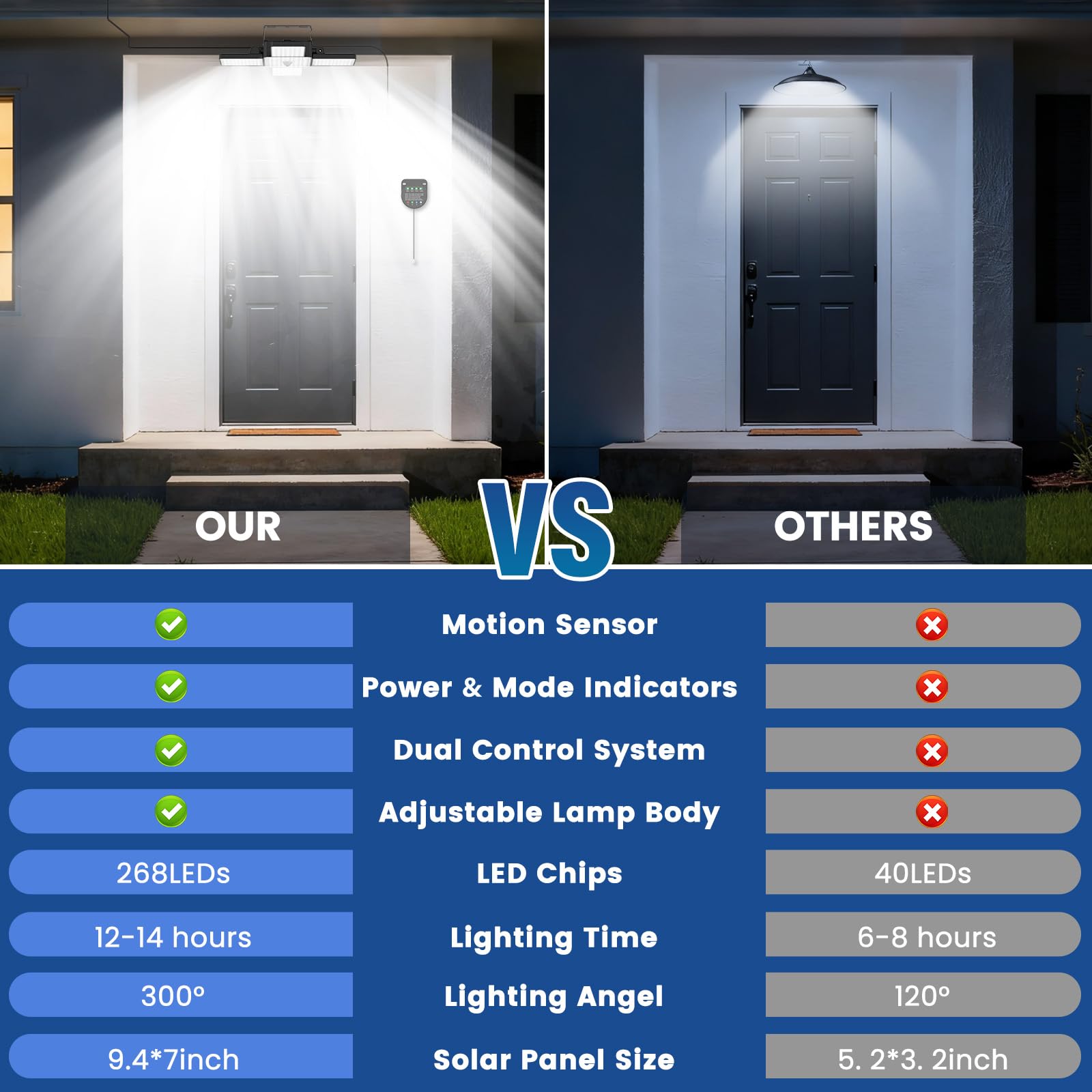 Cybrasc solar shed light with four adjustable LED heads tilting 0–120°