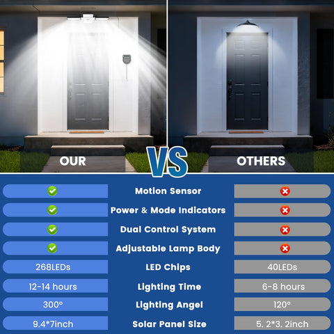 Cybrasc solar shed light with four adjustable LED heads tilting 0–120°