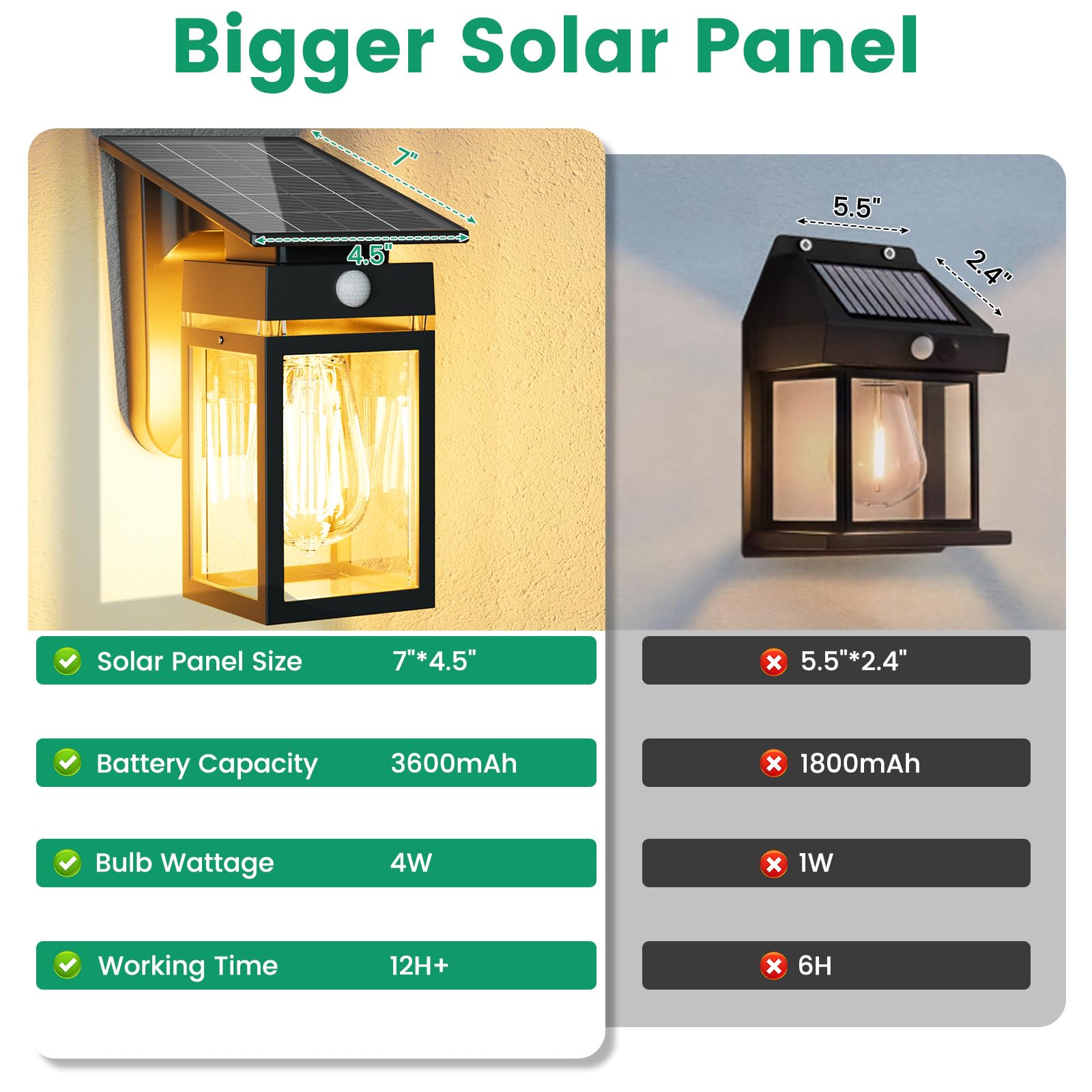 Cybrasc solar wall light over garage entry provides dusk-to-dawn convenience
