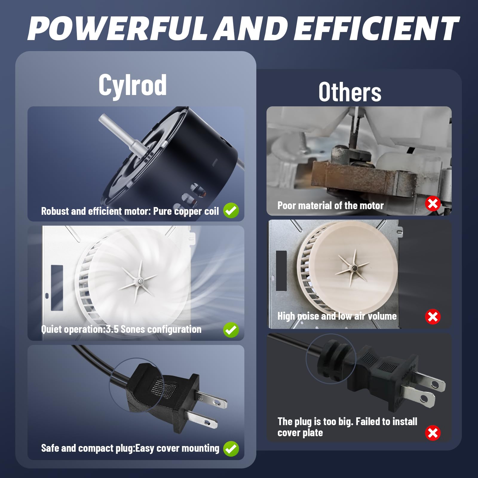 Cylrod 1460 RPM performance ensures steady air movement.