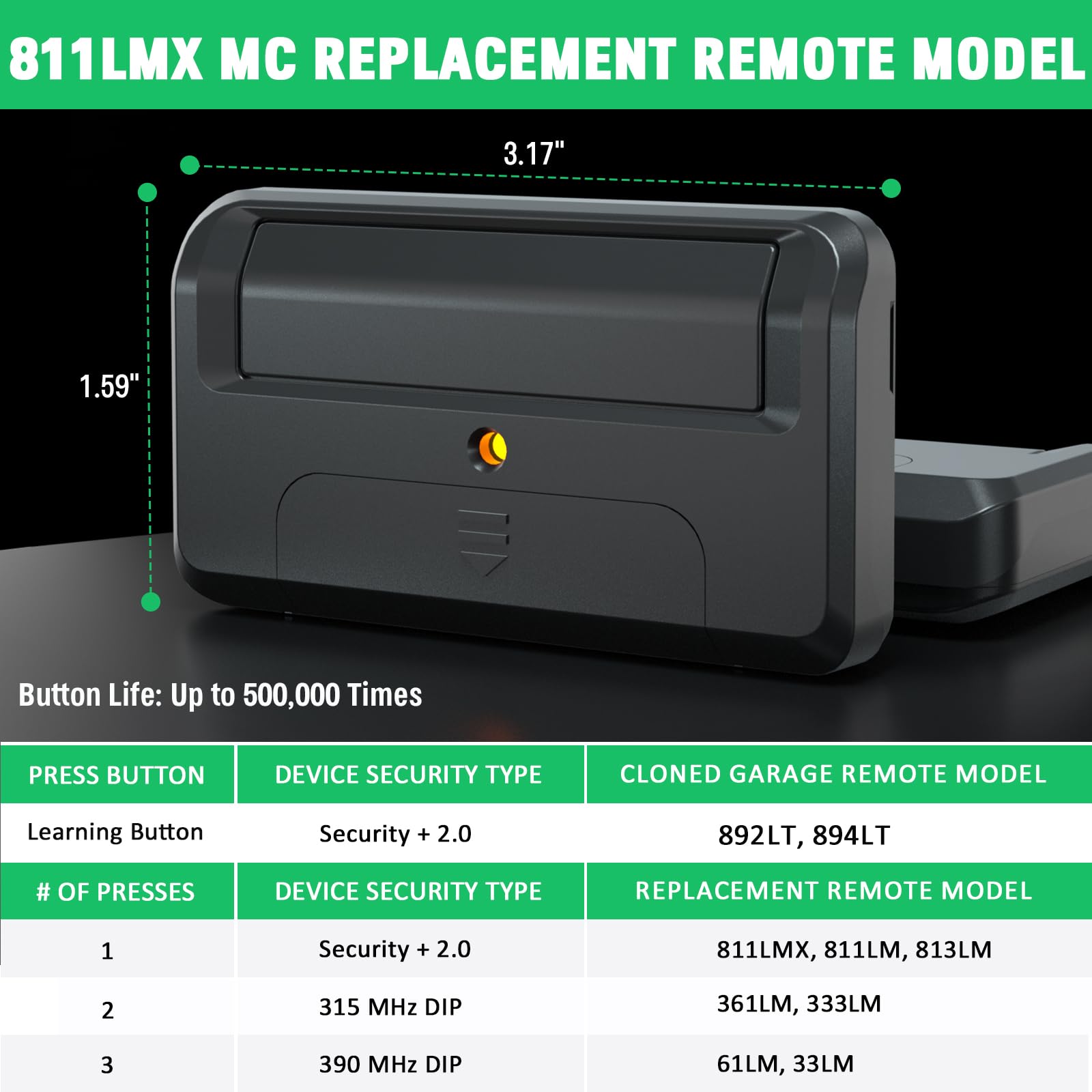 Cylrod 811LMX MC remote DIP-switch detail for customizable codes