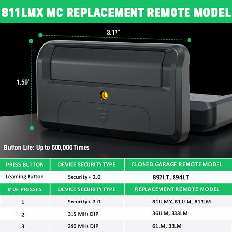 Cylrod 811LMX MC remote DIP-switch detail for customizable codes