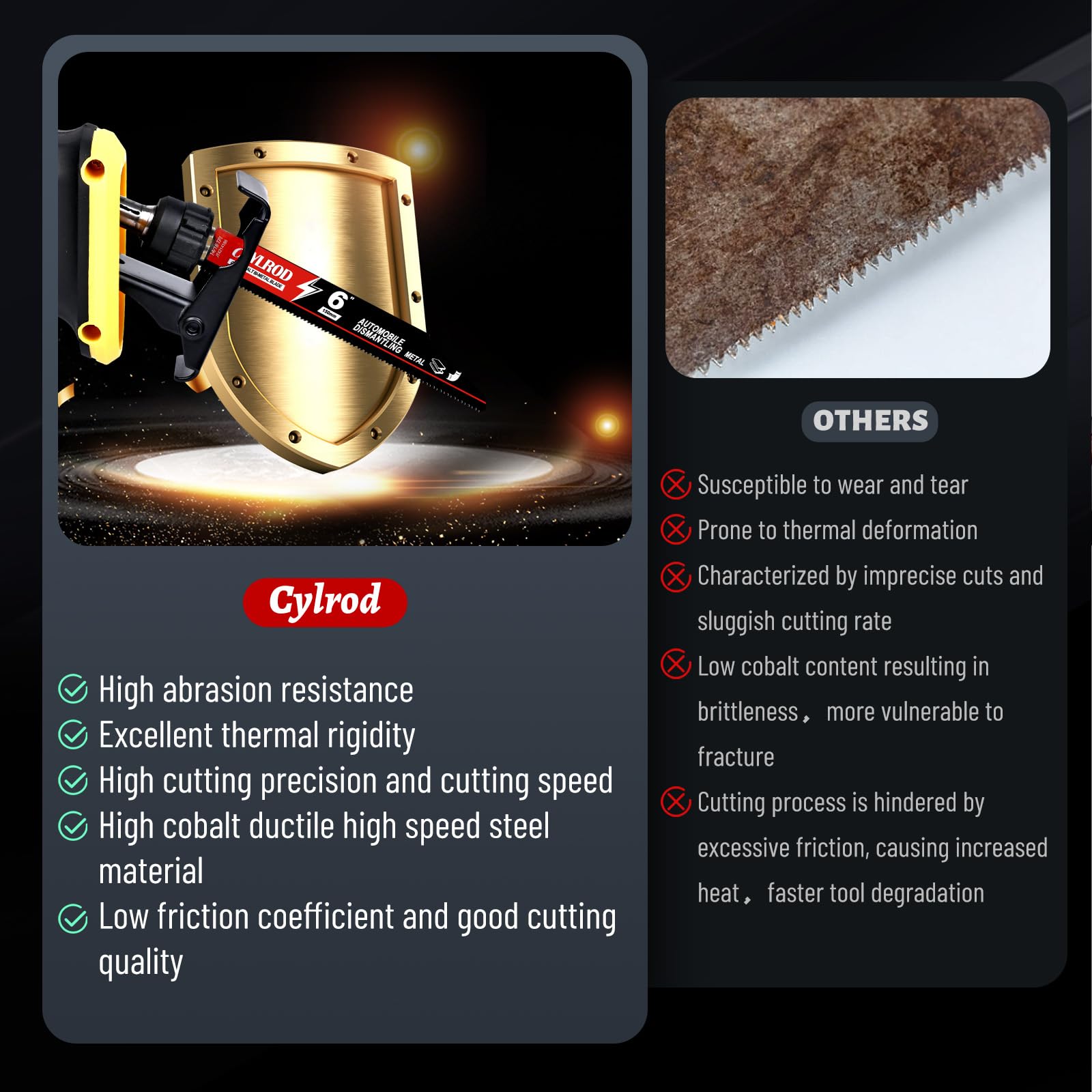 Cylrod half-inch shank compatibility for universal saw compatibility.