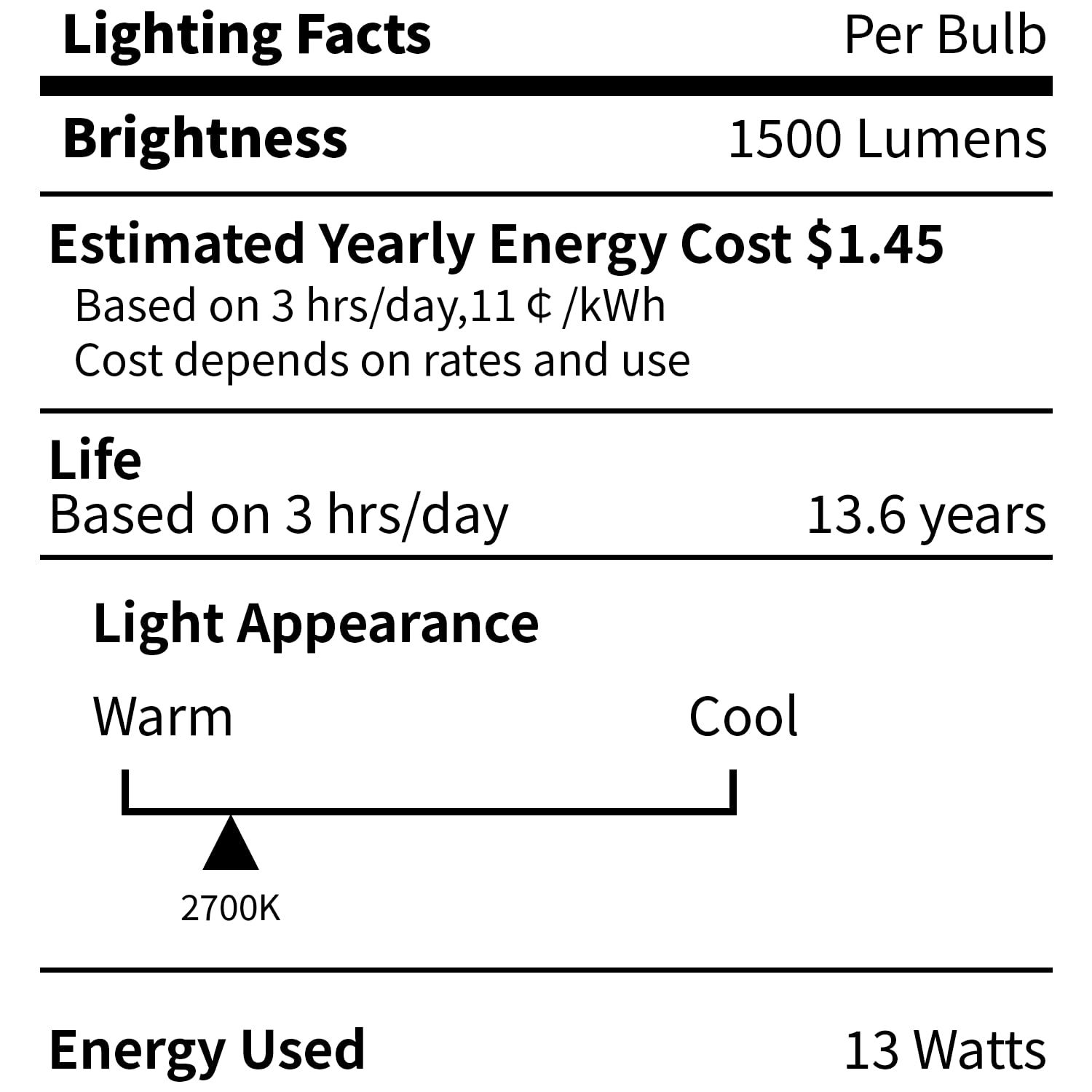 CYLYT fast-start LED bulb with silent operation