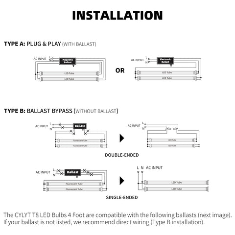 CYLYT FCC-certified bulbs with 5-year warranty for peace of mind