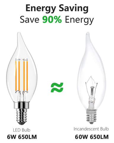 CYLYT versatile E12 bulb fits chandeliers, sconces, and decorative fixtures.
