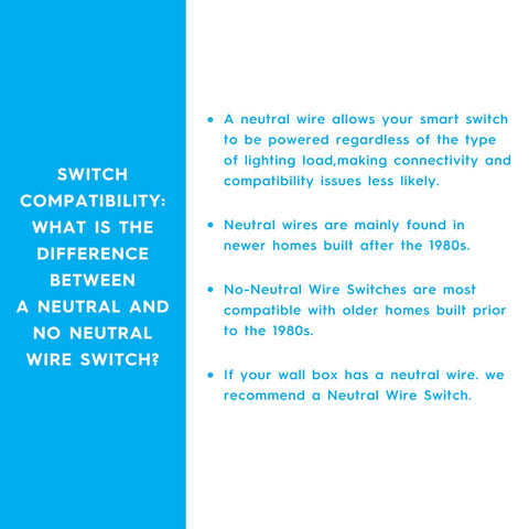 Compact dimensions fit standard wall boxes for easy installation.