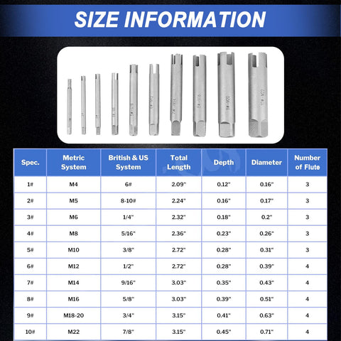 CYSFETENA M4 3‑flute extractor in action for damaged fasteners