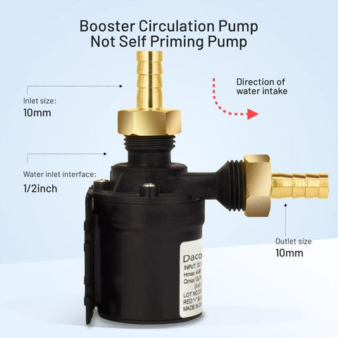 DACO MIN 14A brass connections graphic emphasizes secure, leak-resistant 1/2 inch threads