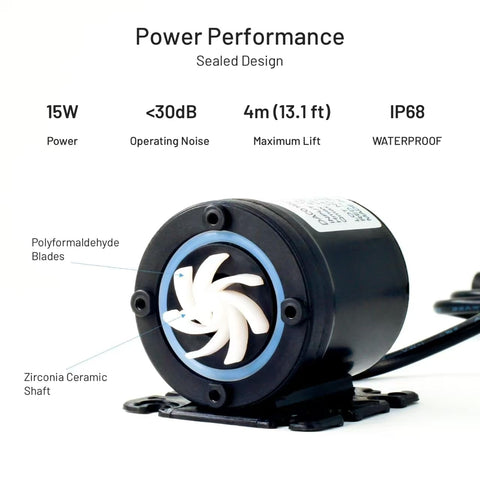 DACO MIN 14A ultra-quiet motor graphic conveys whisper-quiet operation