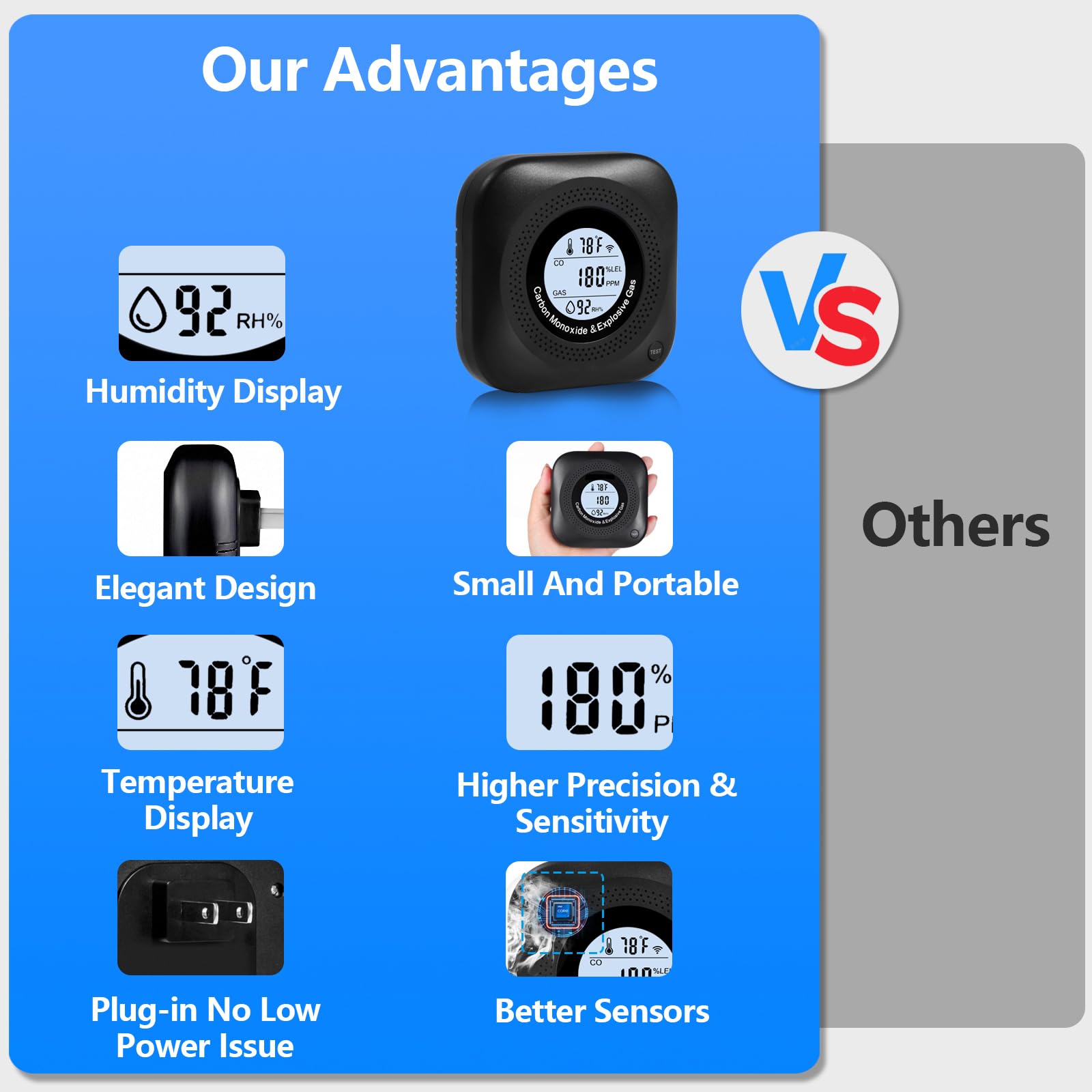 Daffypop CO alarm activates voice and light alerts when thresholds are exceeded.