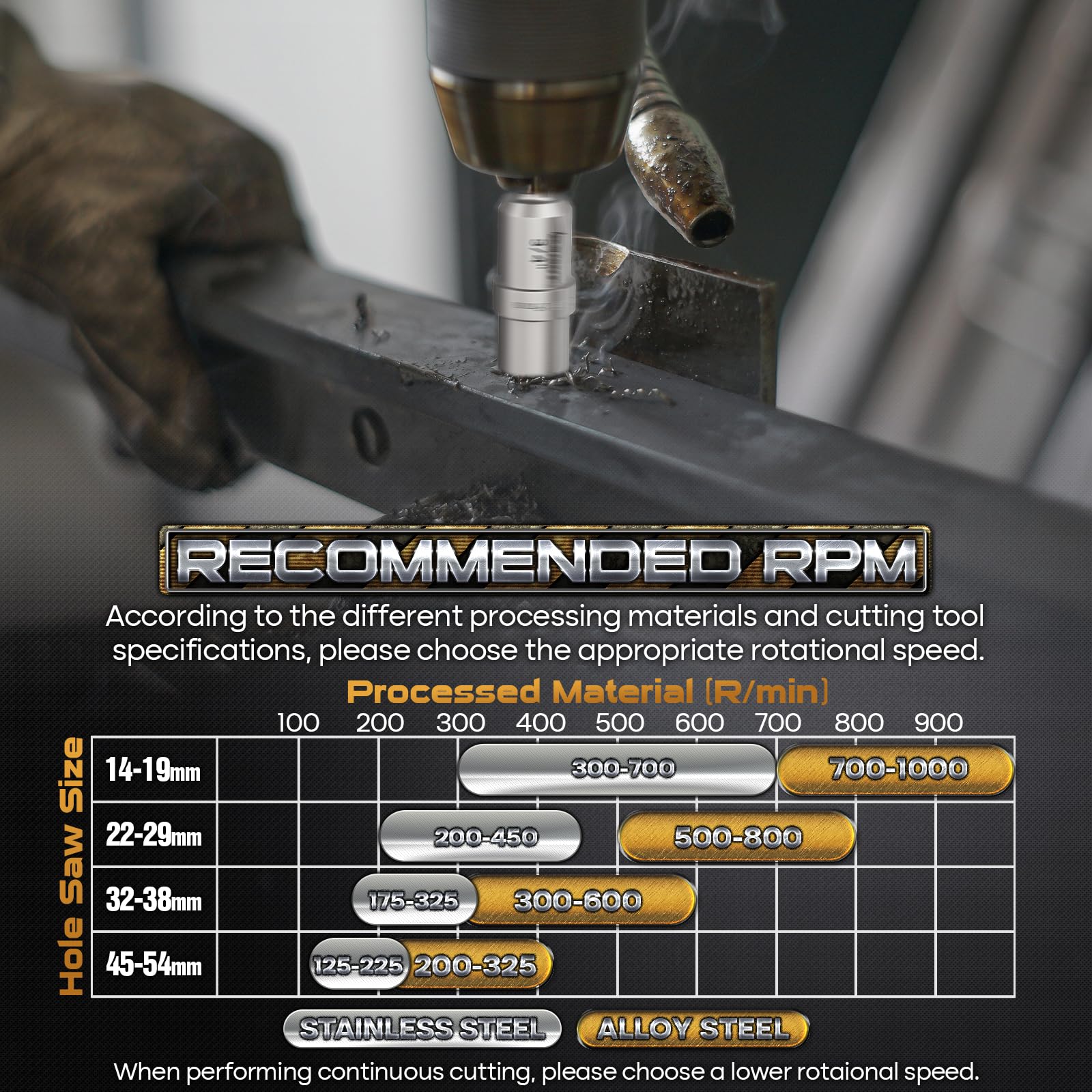 DAIMIT 19Pcs TCT Hole Saw Kit 32mm cut for versatile hole drilling in plastics.