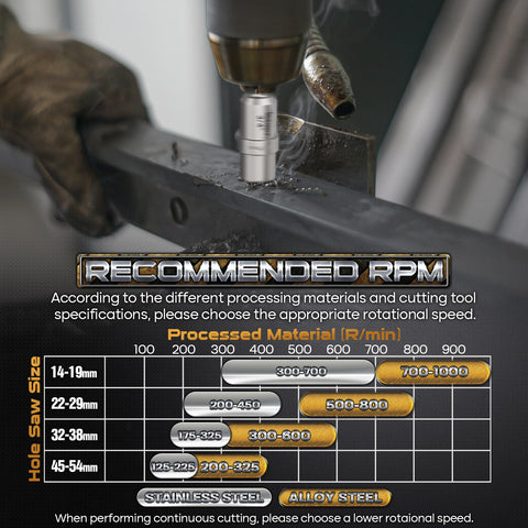 DAIMIT 19Pcs TCT Hole Saw Kit 32mm cut for versatile hole drilling in plastics.