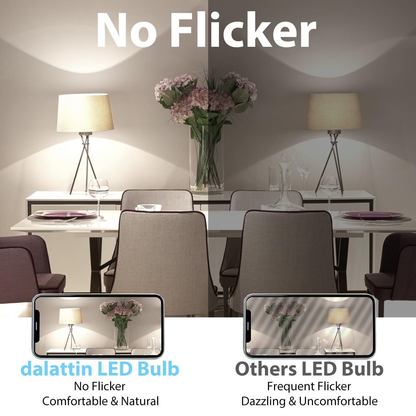 Dalattin 80+ CRI bulbs render colors vividly under 4000K