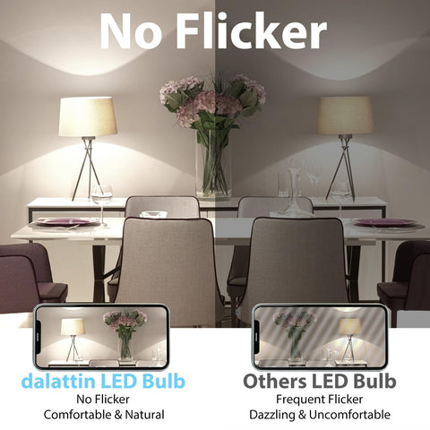 Dalattin 80+ CRI bulbs render colors vividly under 4000K