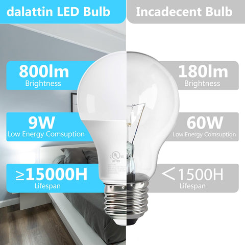 Dalattin LED bulbs installed in E26 base offering easy fit