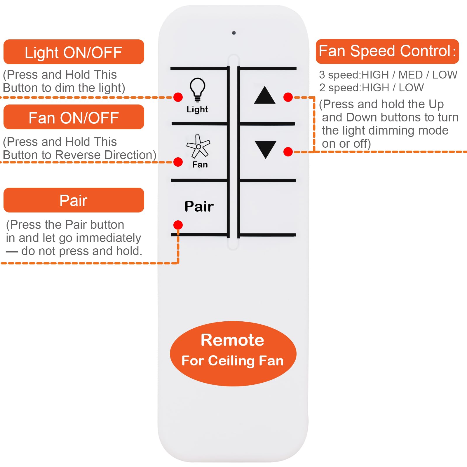 DALAZHAER green receiver module highlights compatibility with green receivers.