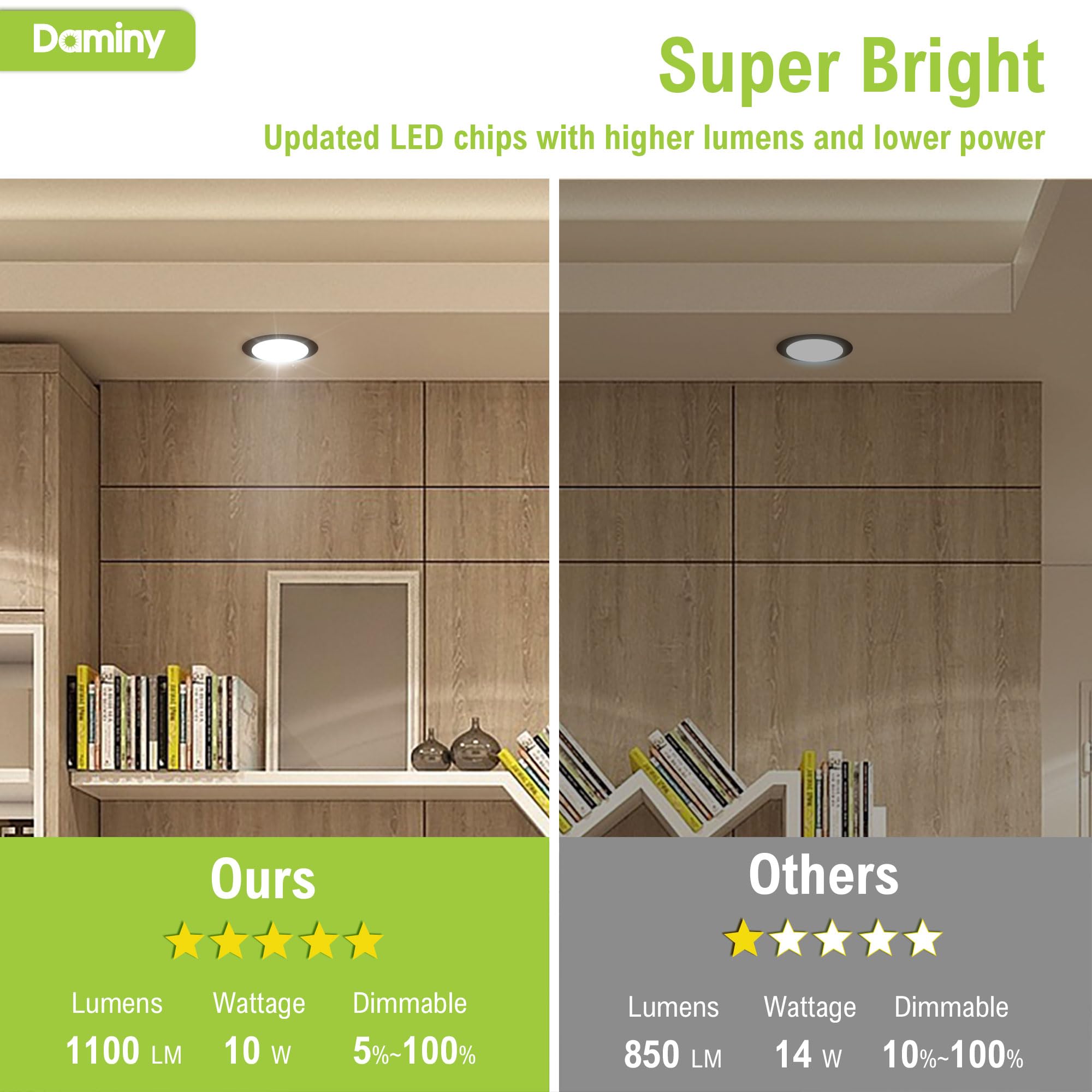 Daminy 5-year warranty and responsive support for installation peace of mind.