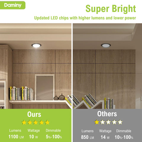Daminy 5-year warranty and responsive support for installation peace of mind.