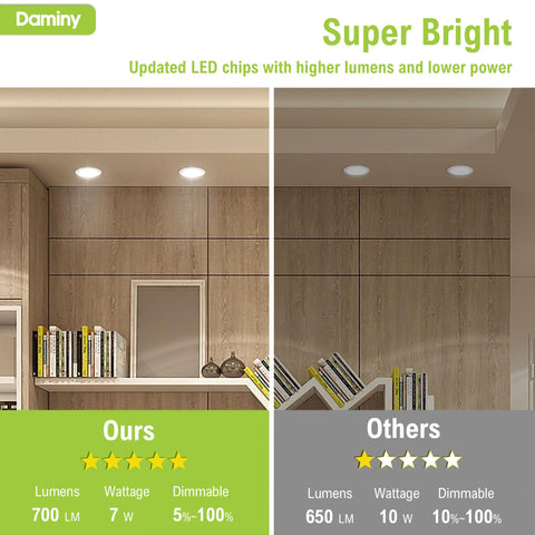 DAMINY IC-rated and FCC-certified safety features for reliable ceiling installation.