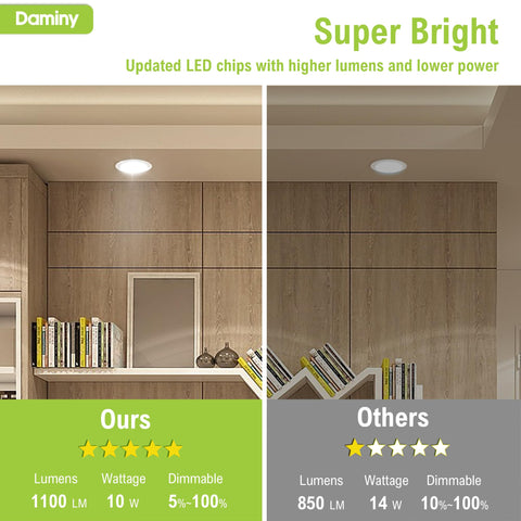 Daminy IC rated and FCC certified fixture with safety-conscious design.