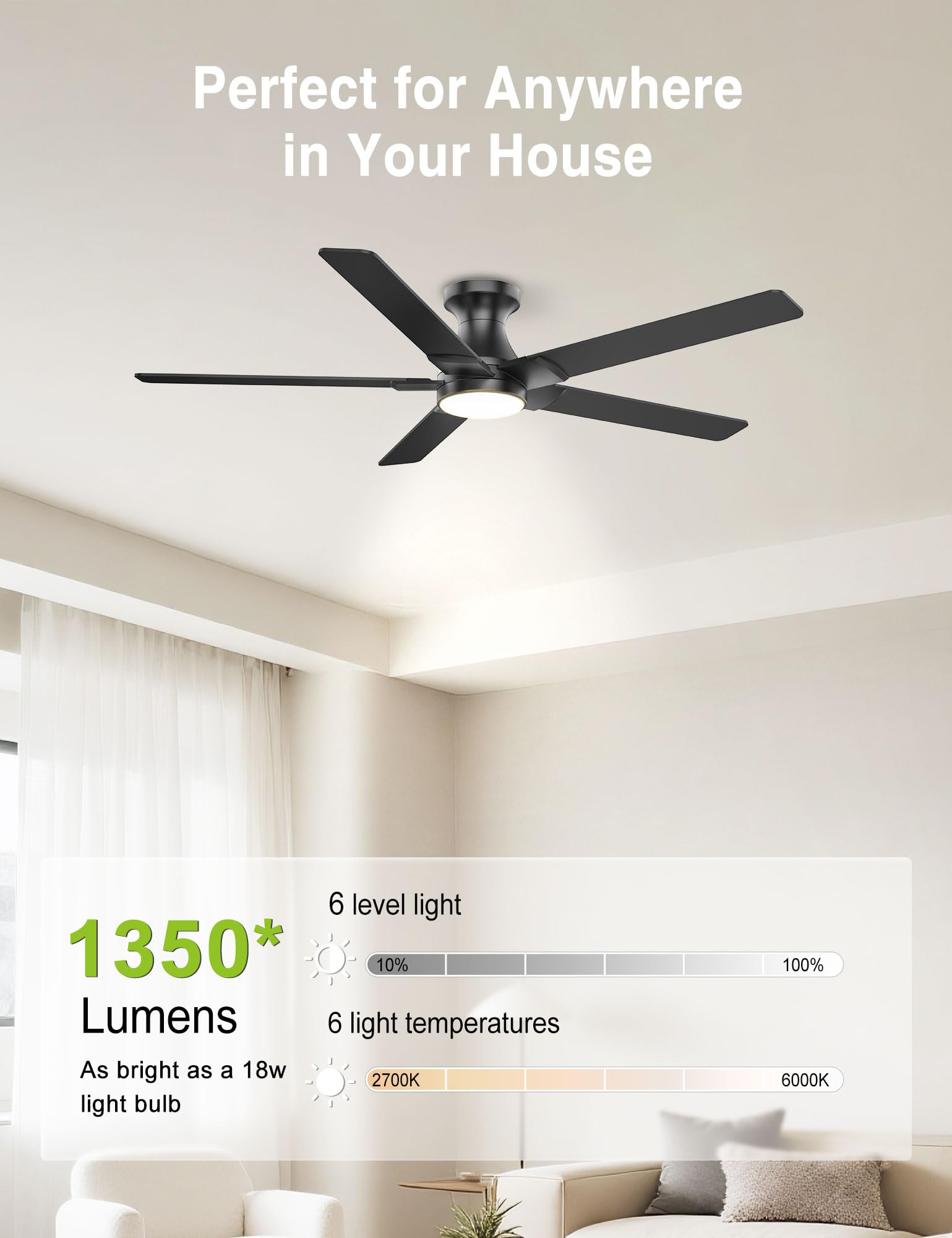 Low-profile flush-mount design keeps ceilings uncluttered.