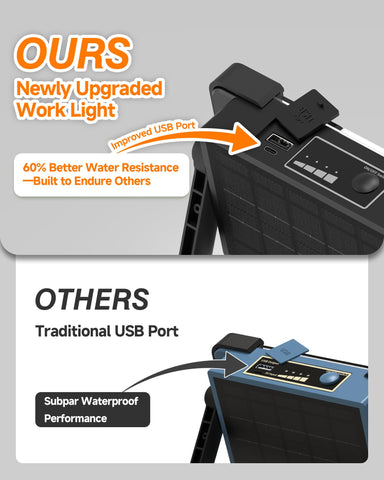 DANCINGBOAR 144 LED beads deliver bright, even lighting across work areas
