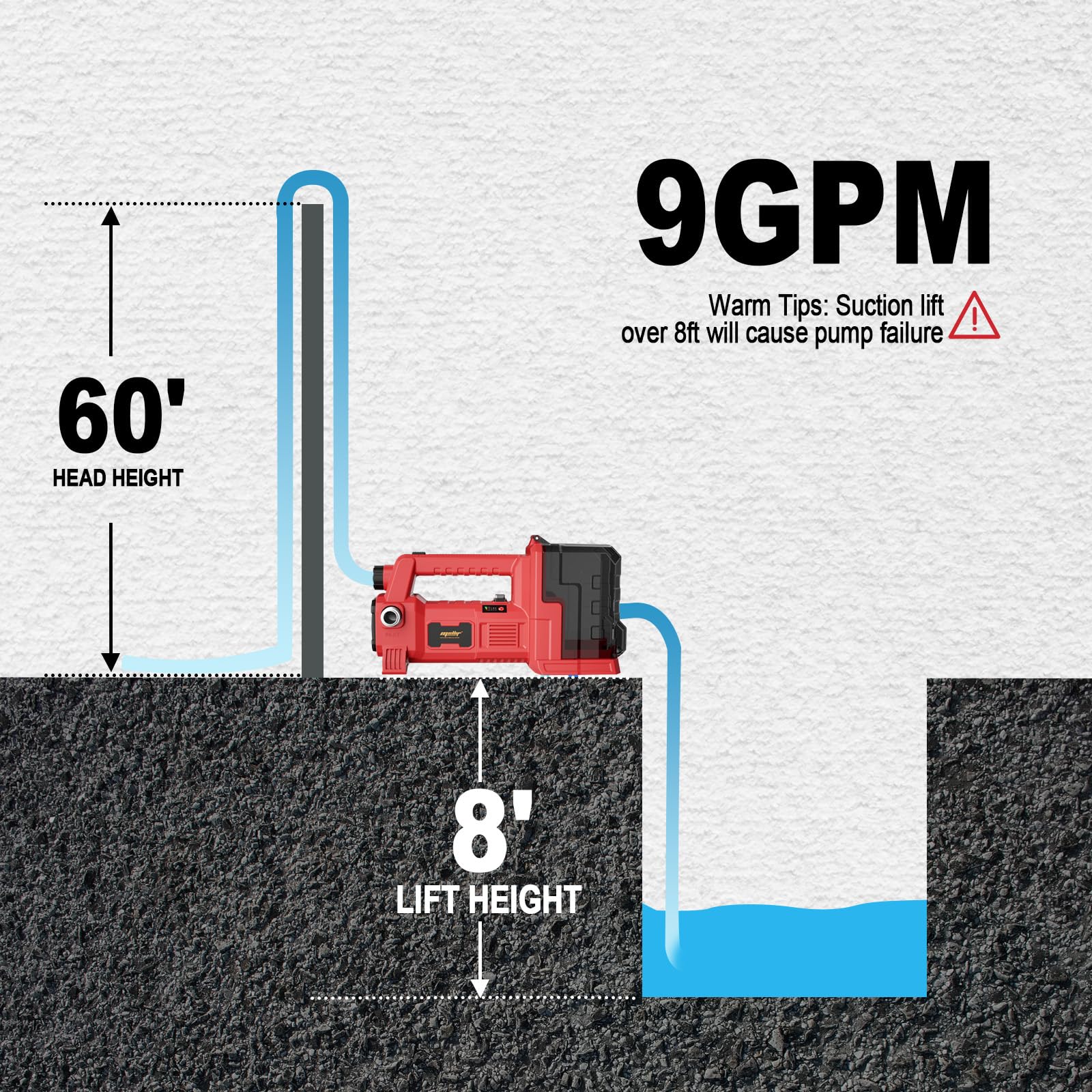 Danero cordless pump powered by 180W motor delivers strong performance