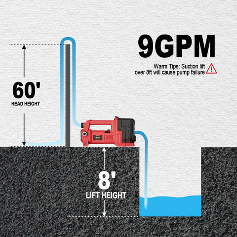 Danero cordless pump powered by 180W motor delivers strong performance
