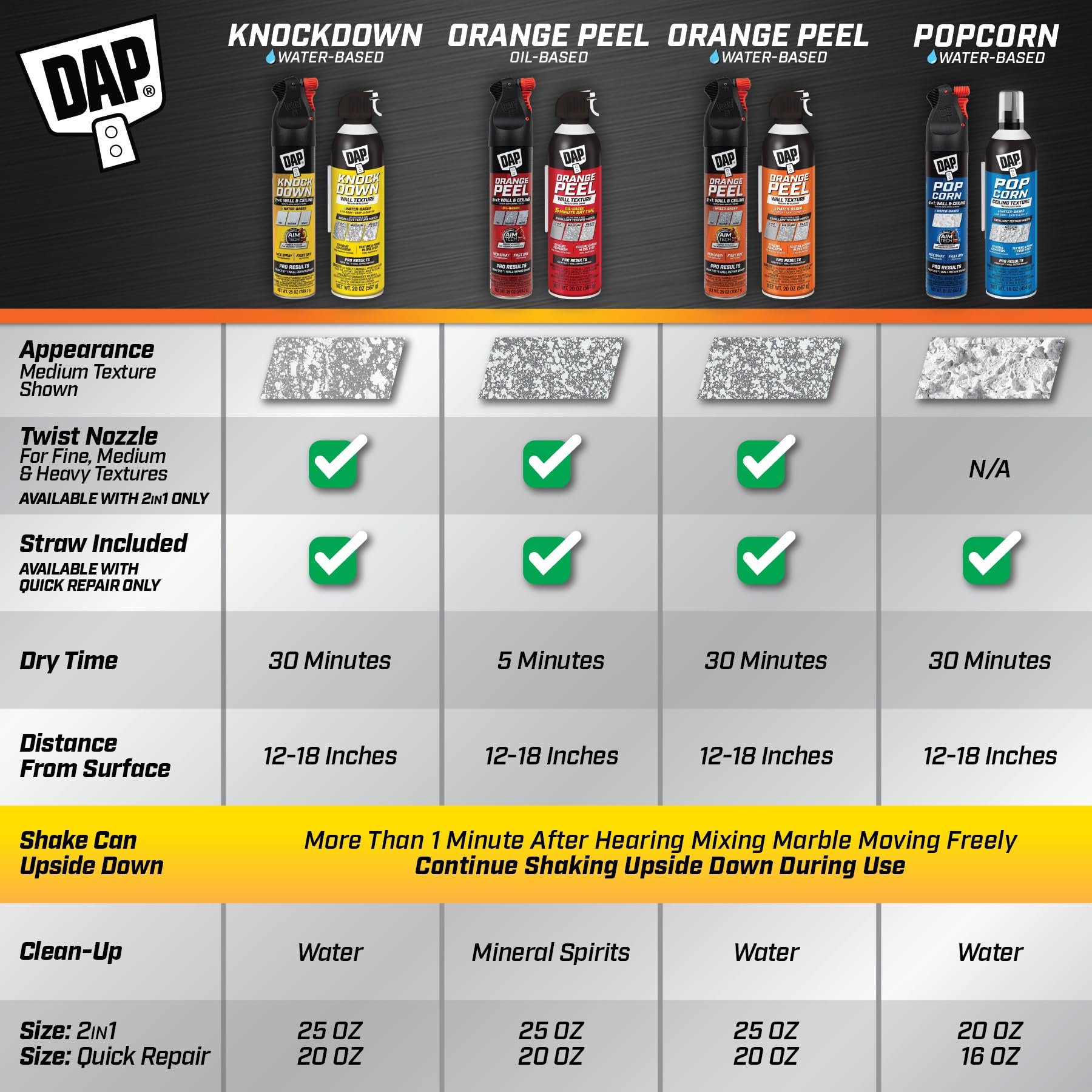 DAP water-based formula cleans easily with water after use.