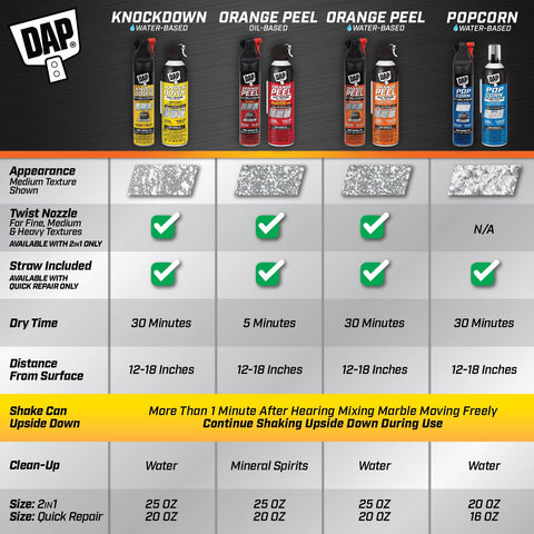 DAP water-based formula cleans easily with water after use.
