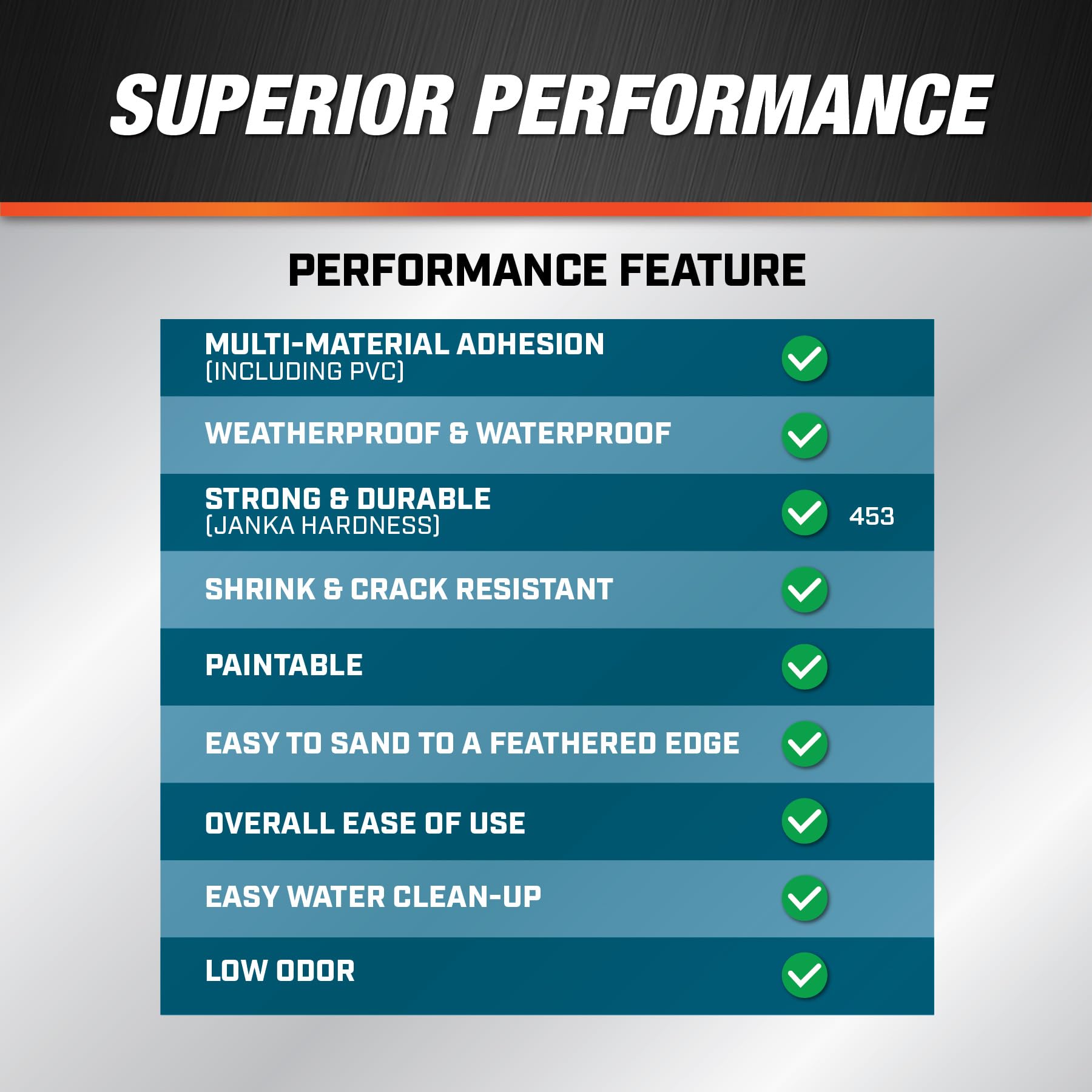 DAP Weatherproof Patching Compound hydrophobic surface provides waterproof repairs that resist swelling.