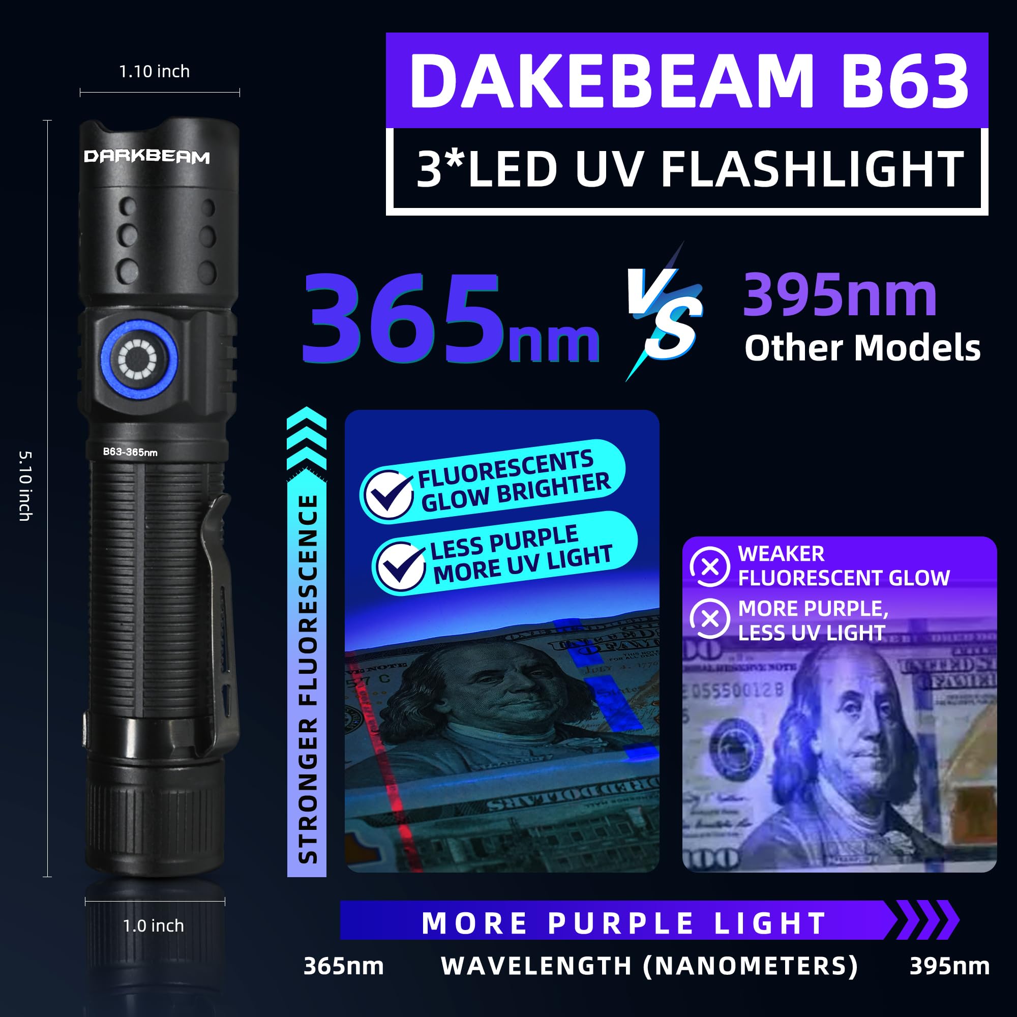 DarkBEAM 365nm UV flashlight supports tracing fluorescent traces in experiments.