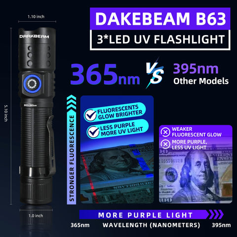 DarkBEAM 365nm UV flashlight supports tracing fluorescent traces in experiments.