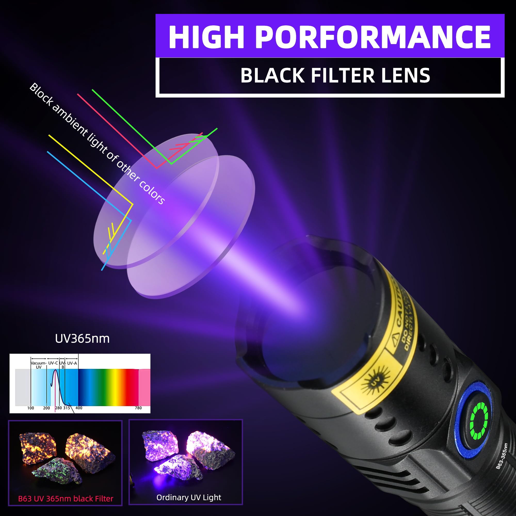 DarkBEAM 365nm UV flashlight reveals scorpions hiding in dark corners.