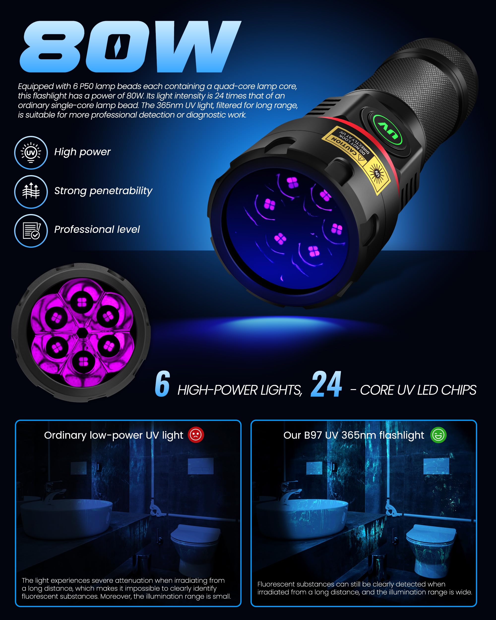 DARKBEAM 6-LED quad-core UV flashlight for high intensity fluorescence