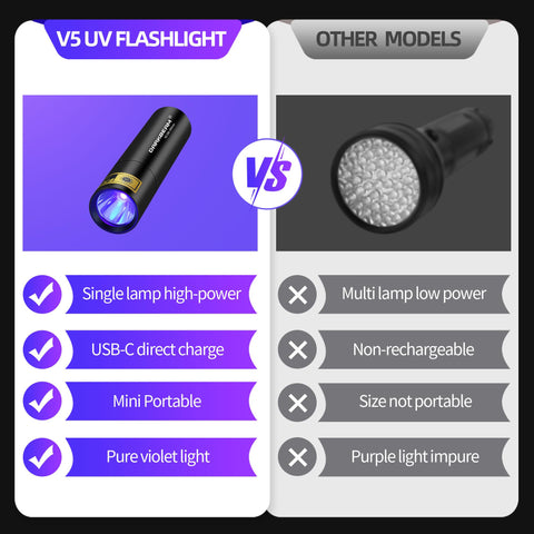 Darkbeam compact aluminum body UV flashlight portable in pocket