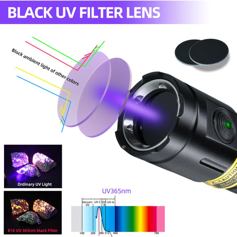 DARKDAWN UV 365nm light with black mirror for purer UV output.