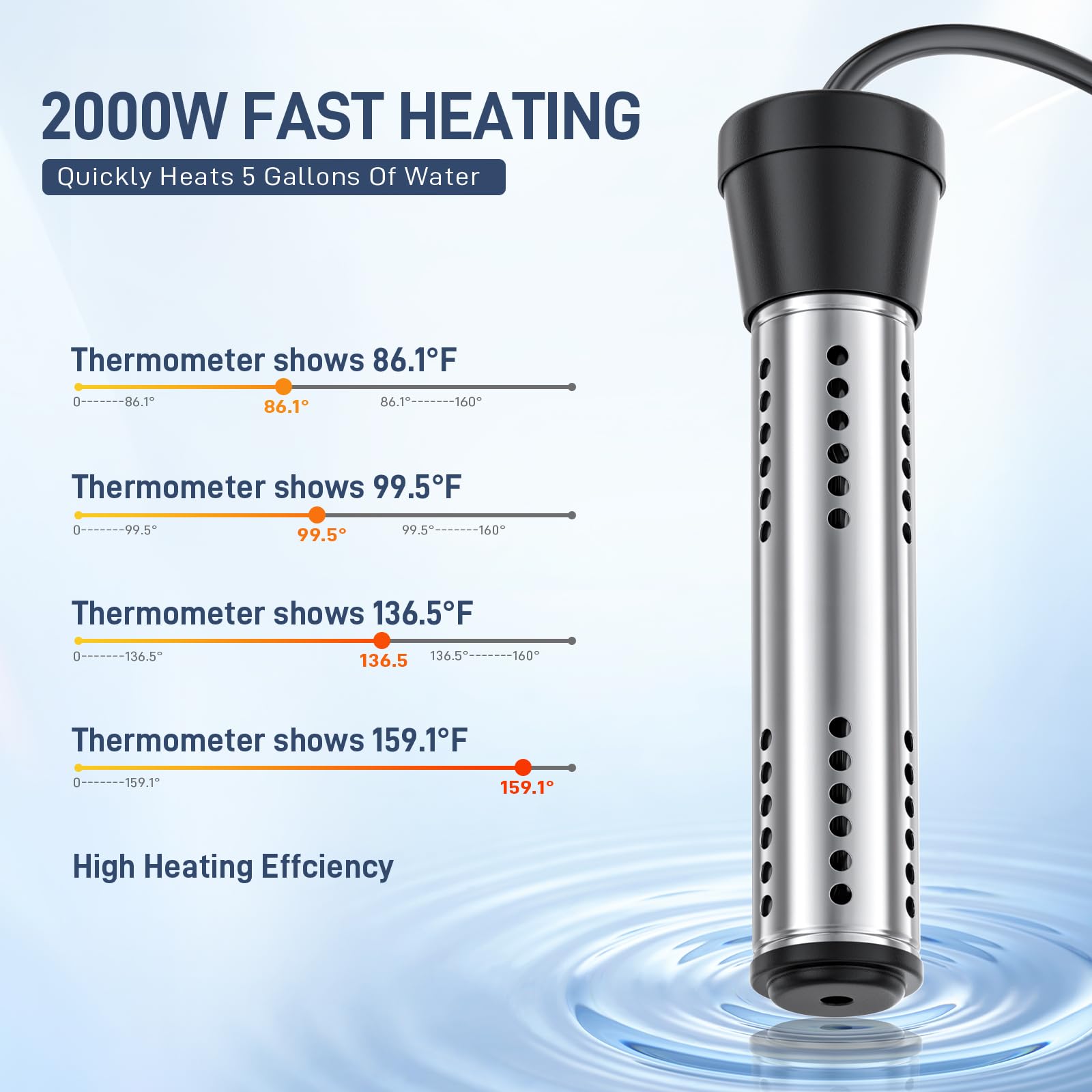 Dastminear immersion heater with submerged element heats water efficiently