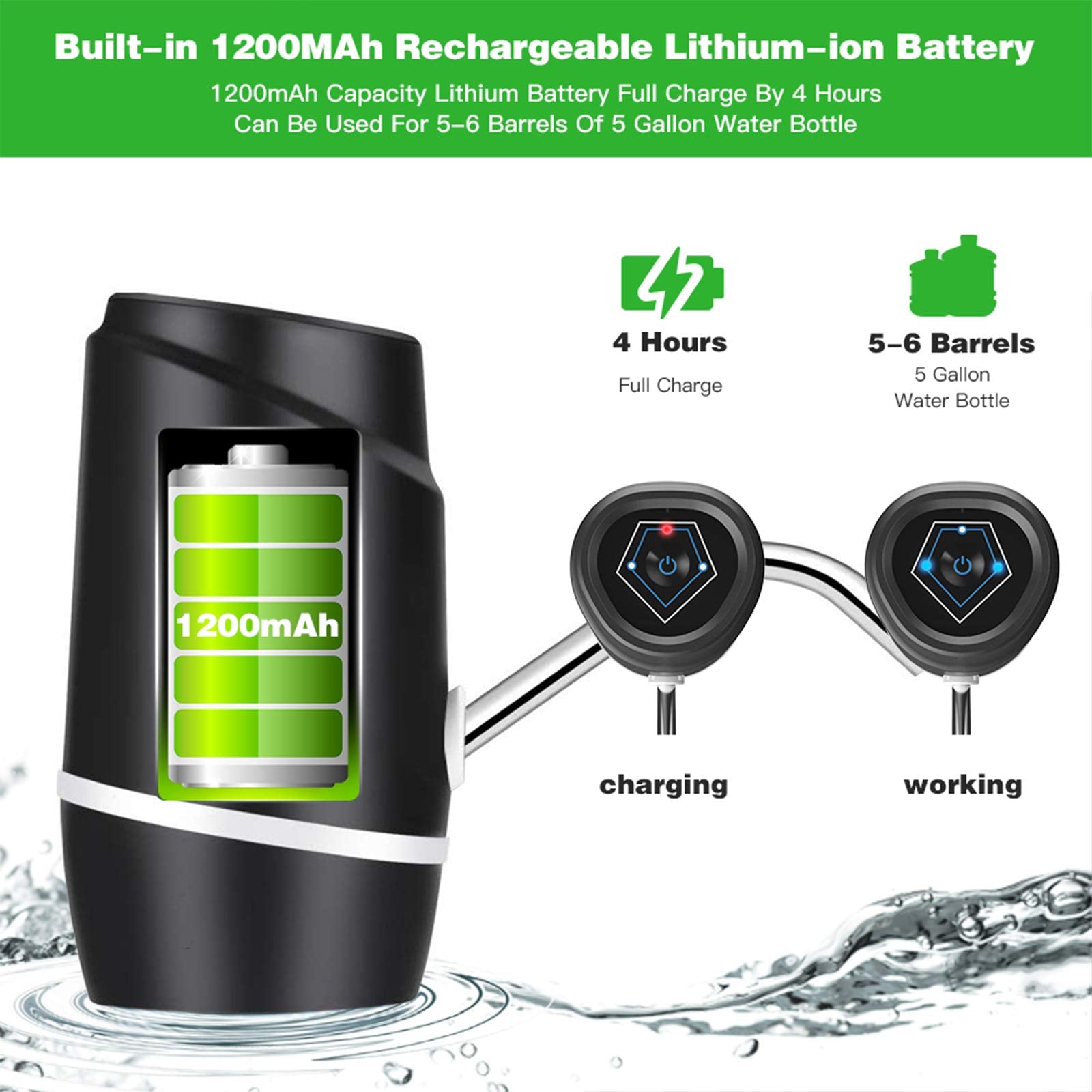 Datadago one-button operation for simple pumping