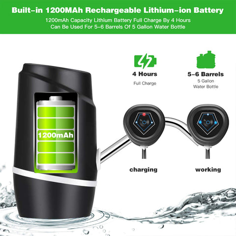 Datadago one-button operation for simple pumping