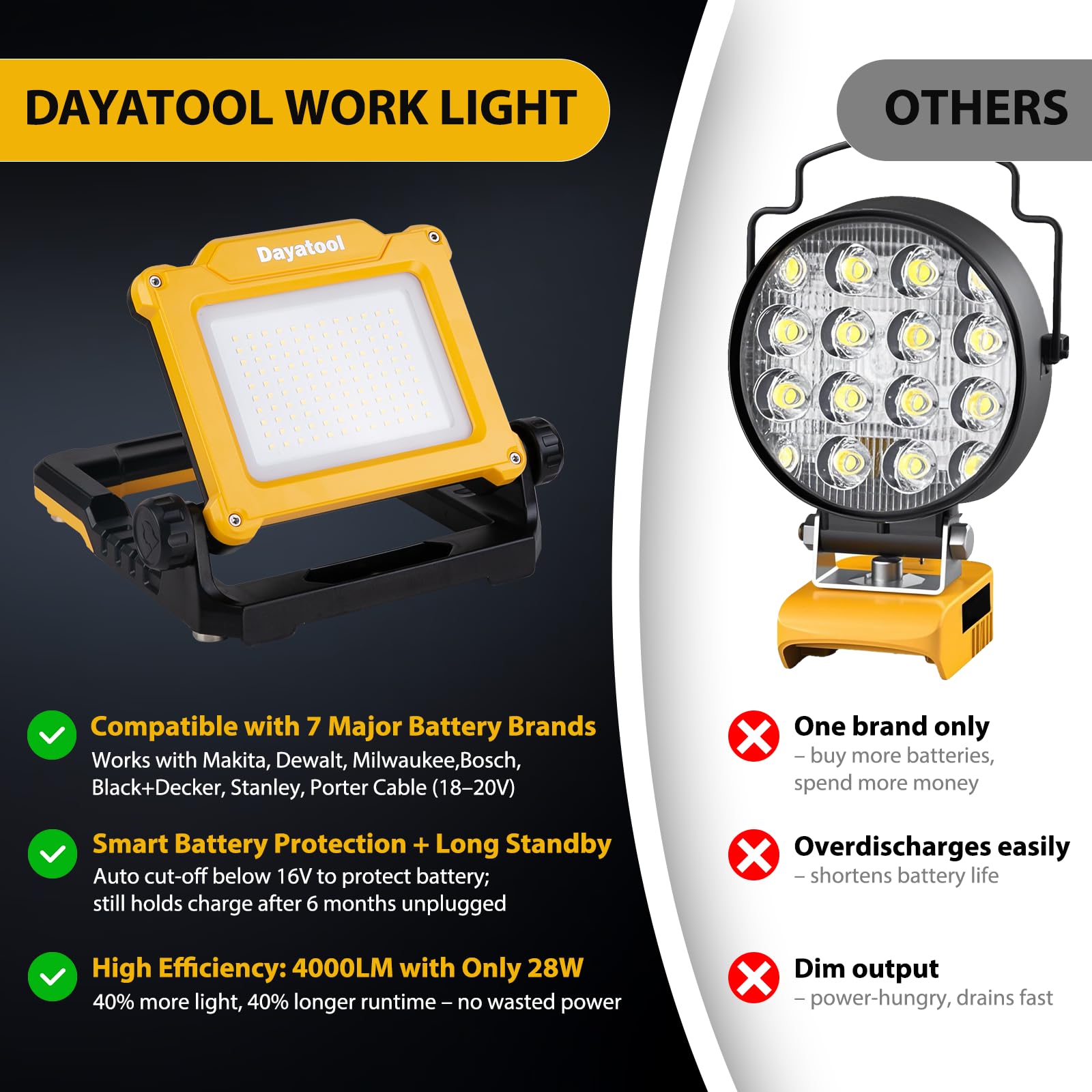DAYATOOL compatible with DEWALT, Makita, Milwaukee batteries for flexible power.