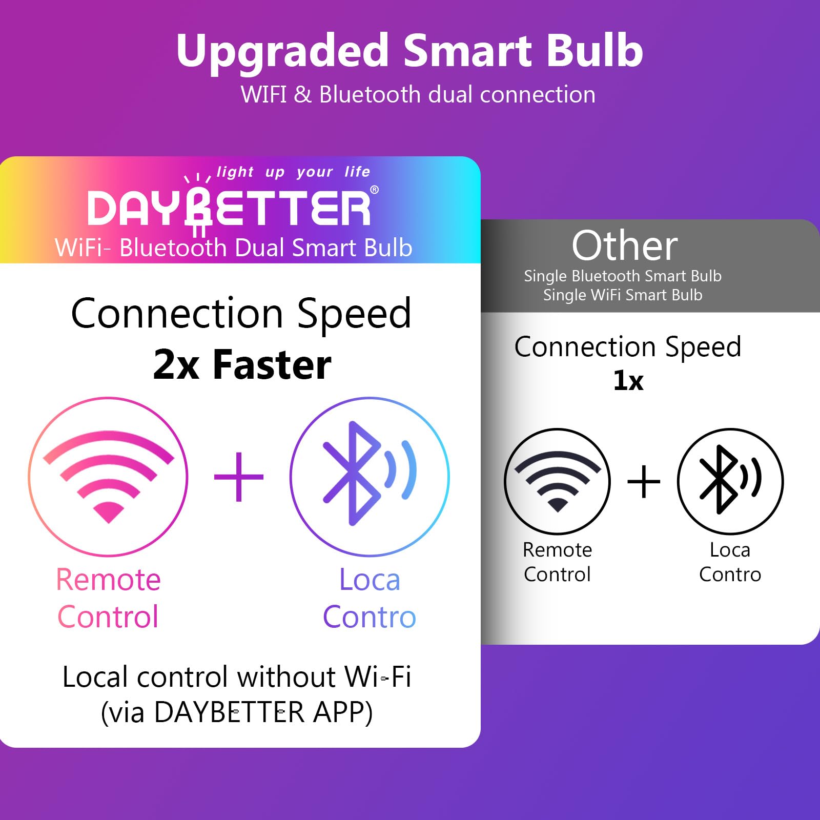 DayBETTER A19 E26 bulb compatible for versatile home lighting.