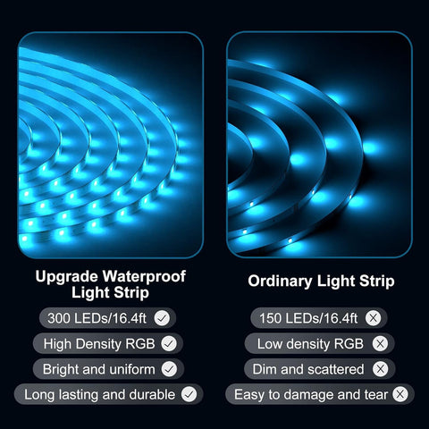 DAYBETTER IP65 waterproof coating on LED strip for outdoor durability