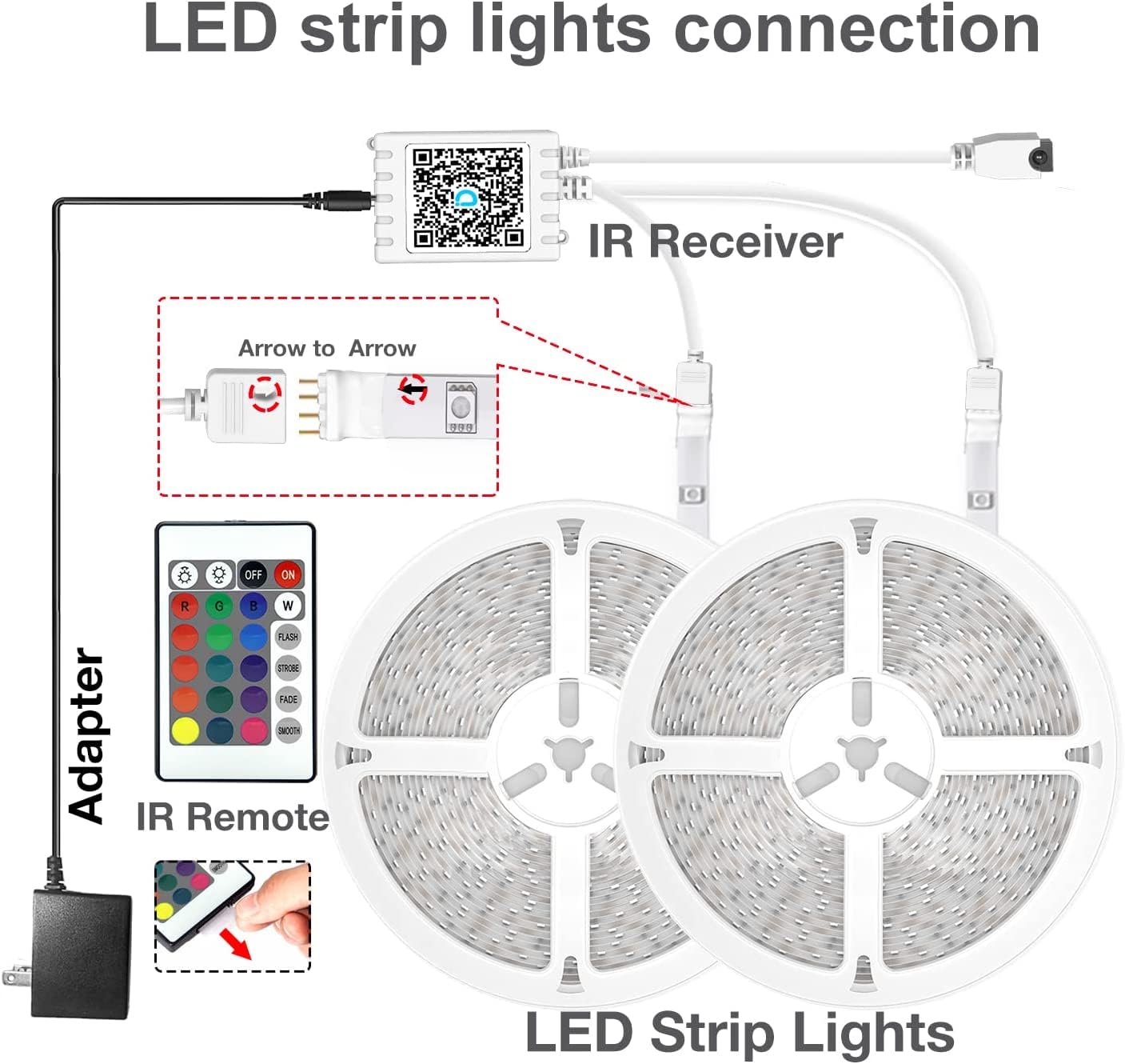 DAYBETTER LED strip easy-install adhesive keeps surfaces clean and stable.