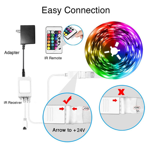 DAYBETTER 5050 RGB chips delivering vibrant colors and durability