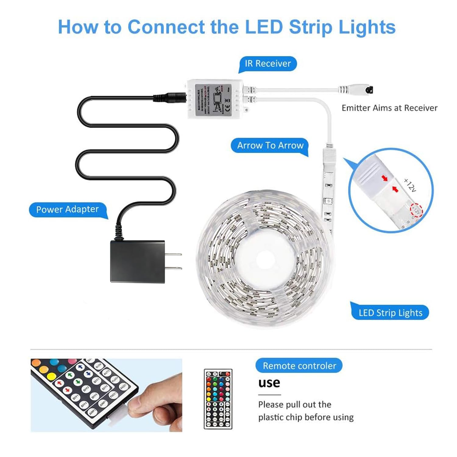 DAYBETTER LED strip is cuttable and linkable to fit unique spaces.
